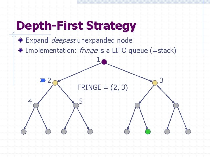 Depth-First Strategy Expand deepest unexpanded node Implementation: fringe is a LIFO queue (=stack) 1