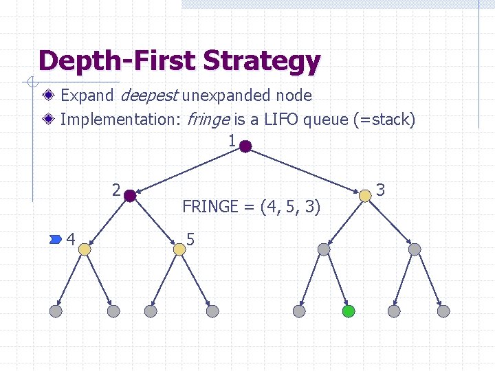 Depth-First Strategy Expand deepest unexpanded node Implementation: fringe is a LIFO queue (=stack) 1