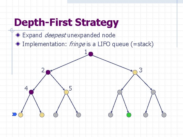 Depth-First Strategy Expand deepest unexpanded node Implementation: fringe is a LIFO queue (=stack) 1
