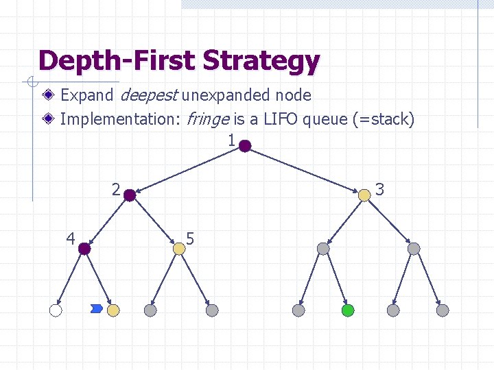 Depth-First Strategy Expand deepest unexpanded node Implementation: fringe is a LIFO queue (=stack) 1