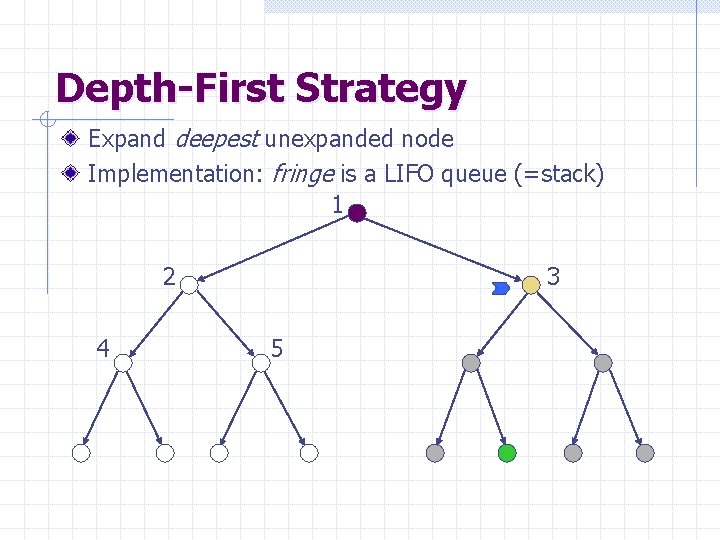 Depth-First Strategy Expand deepest unexpanded node Implementation: fringe is a LIFO queue (=stack) 1