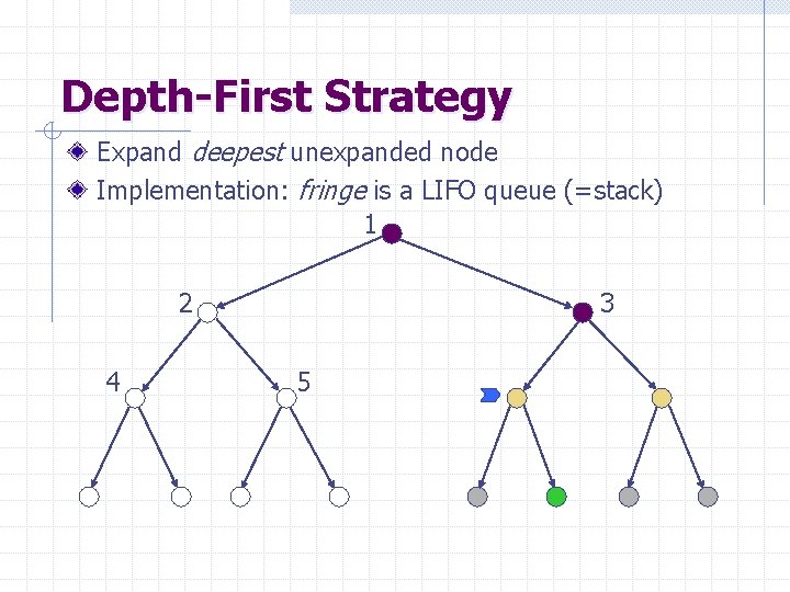 Depth-First Strategy Expand deepest unexpanded node Implementation: fringe is a LIFO queue (=stack) 1