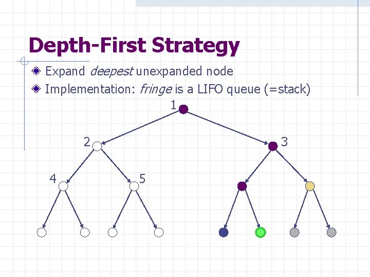 Depth-First Strategy Expand deepest unexpanded node Implementation: fringe is a LIFO queue (=stack) 1