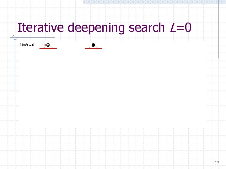 Iterative deepening search L=0 75 