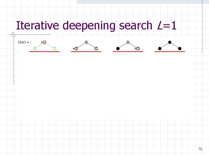 Iterative deepening search L=1 76 