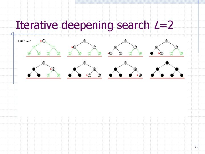 Iterative deepening search L=2 77 