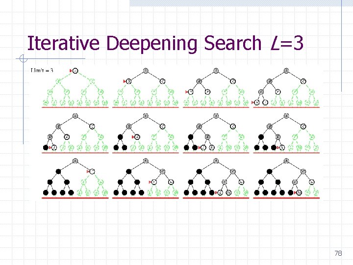 Iterative Deepening Search L=3 78 