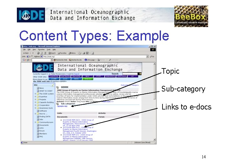 Content Types: Example Topic Sub-category Links to e-docs 14 