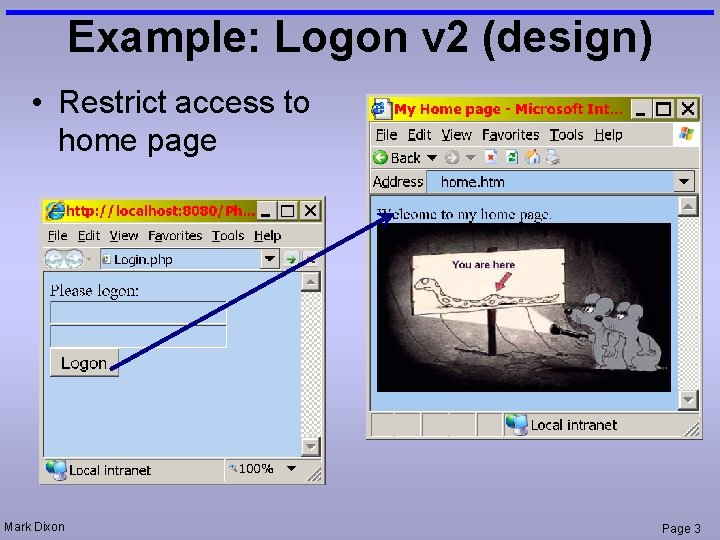 Example: Logon v 2 (design) • Restrict access to home page Mark Dixon Page