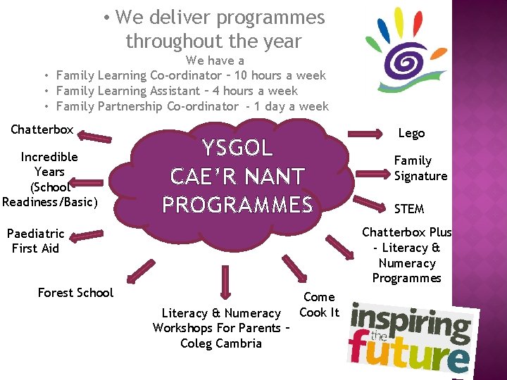  • We deliver programmes throughout the year We have a • Family Learning