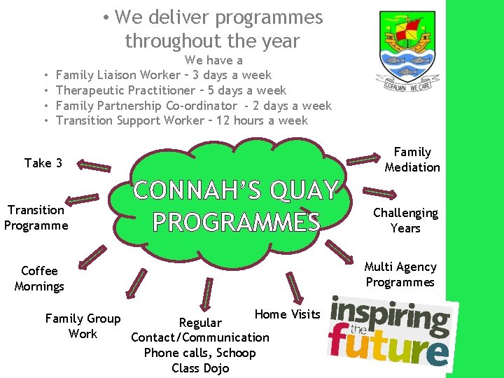  • We deliver programmes throughout the year • • We have a Family