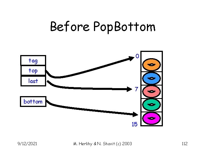 Before Pop. Bottom 0 tag top last 7 bottom 15 9/12/2021 M. Herlihy &