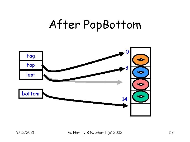 After Pop. Bottom 0 tag top 3 last bottom 9/12/2021 14 M. Herlihy &