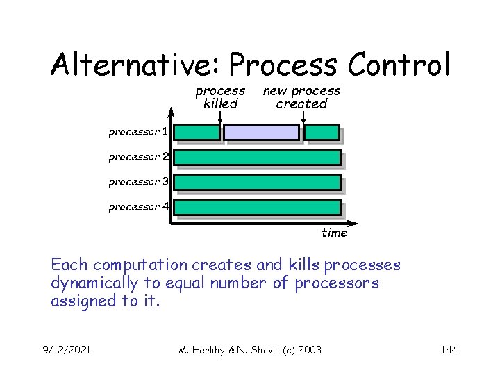 Alternative: Process Control process killed new process created processor 1 processor 2 processor 3
