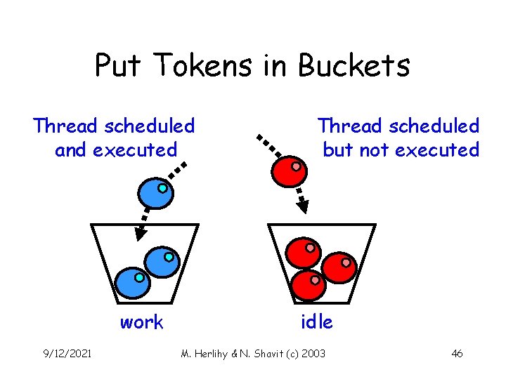 Put Tokens in Buckets Thread scheduled and executed work 9/12/2021 Thread scheduled but not