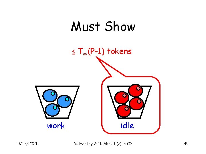 Must Show ≤ T∞(P-1) tokens work 9/12/2021 idle M. Herlihy & N. Shavit (c)