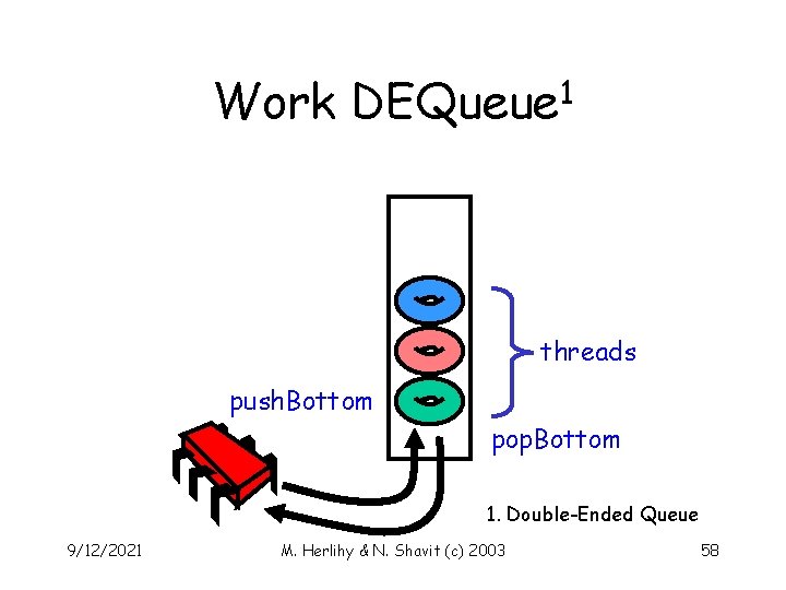 Work 1 DEQueue threads push. Bottom pop. Bottom 1. Double-Ended Queue 9/12/2021 M. Herlihy