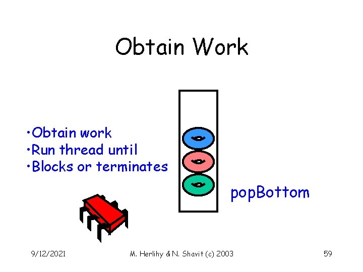 Obtain Work • Obtain work • Run thread until • Blocks or terminates pop.