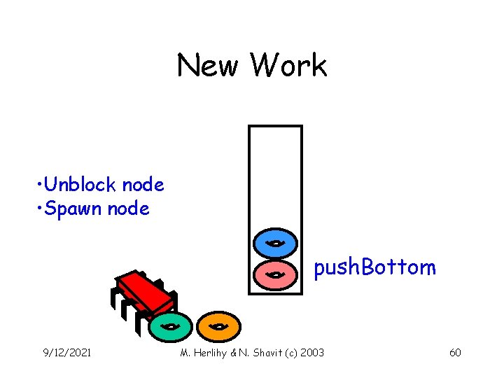 New Work • Unblock node • Spawn node push. Bottom 9/12/2021 M. Herlihy &