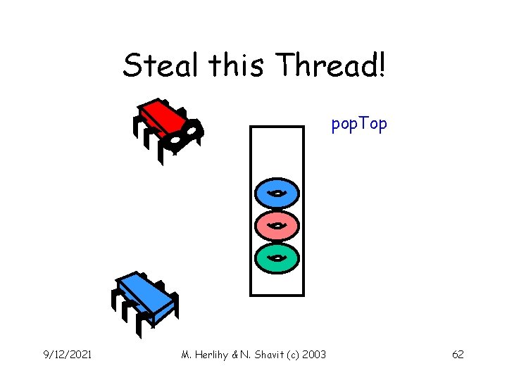 Steal this Thread! pop. Top 9/12/2021 M. Herlihy & N. Shavit (c) 2003 62