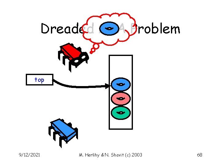 Dreaded ABA Problem top 9/12/2021 M. Herlihy & N. Shavit (c) 2003 68 