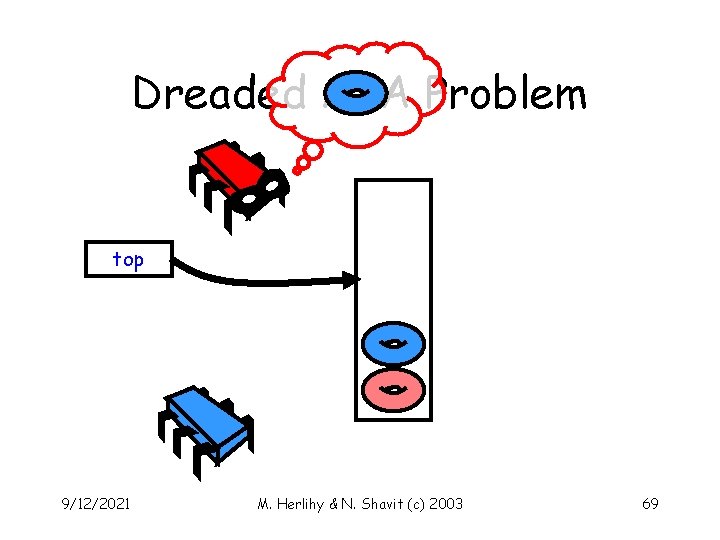 Dreaded ABA Problem top 9/12/2021 M. Herlihy & N. Shavit (c) 2003 69 