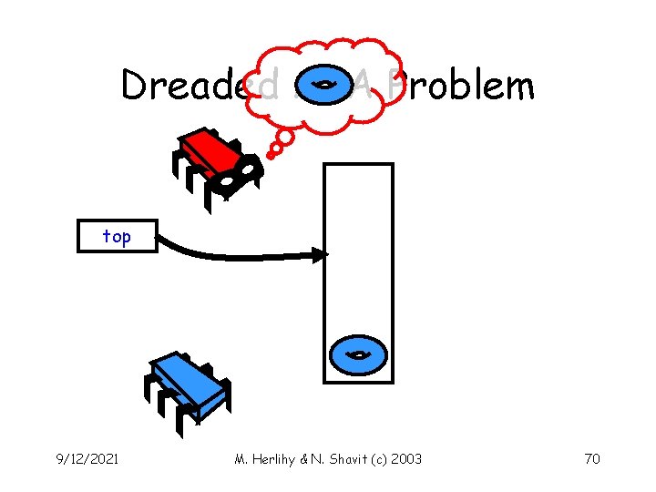Dreaded ABA Problem top 9/12/2021 M. Herlihy & N. Shavit (c) 2003 70 