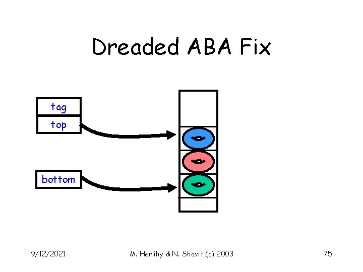 Dreaded ABA Fix tag top bottom 9/12/2021 M. Herlihy & N. Shavit (c) 2003