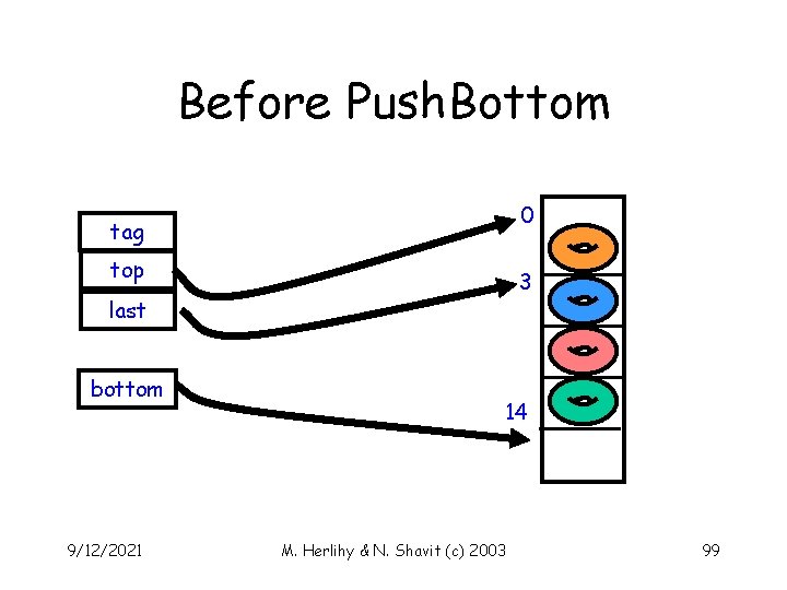 Before Push. Bottom 0 tag top 3 last bottom 9/12/2021 14 M. Herlihy &
