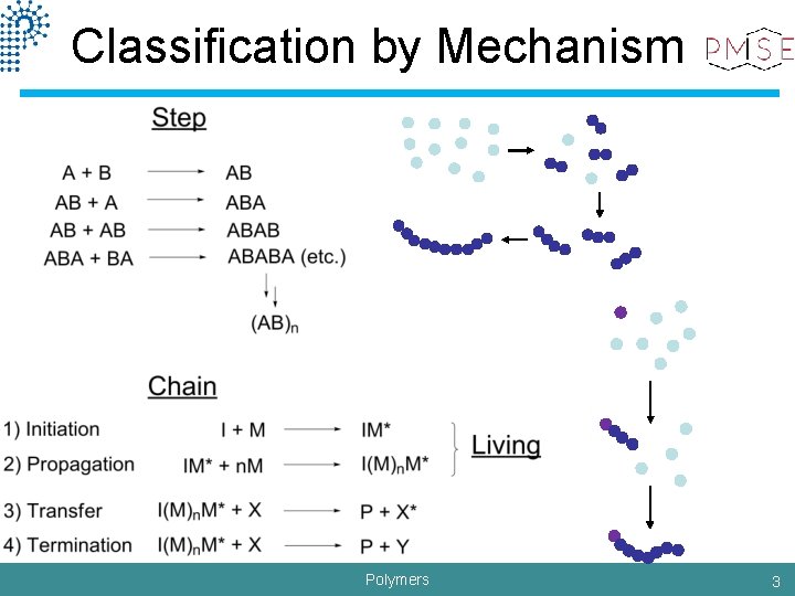 Classification by Mechanism Polymers 3 