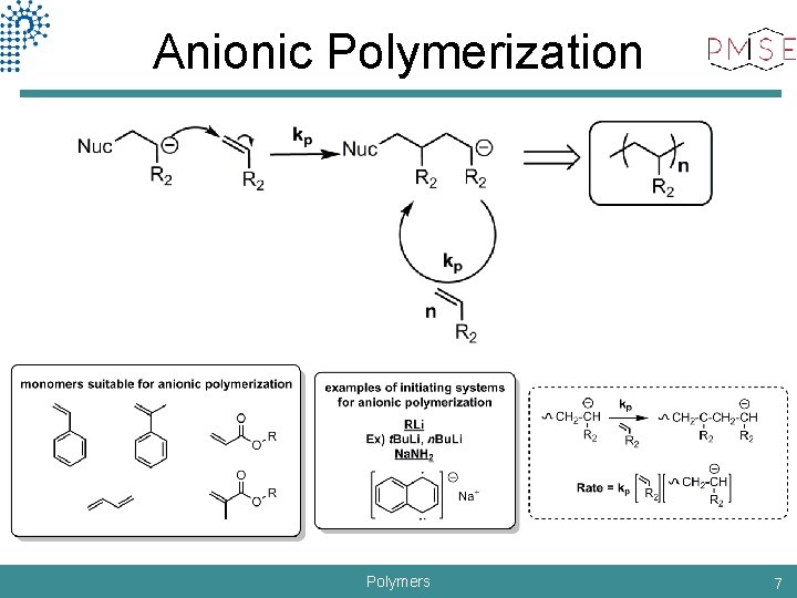 Anionic Polymerization Polymers 7 