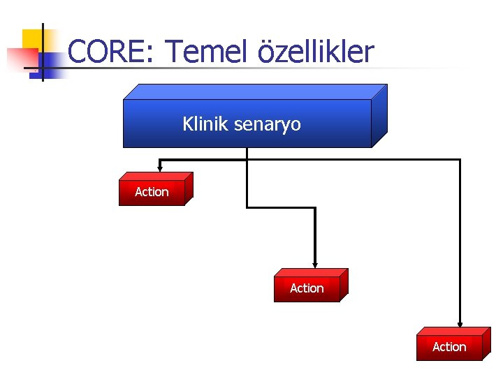 CORE: Temel özellikler Klinik senaryo Action 