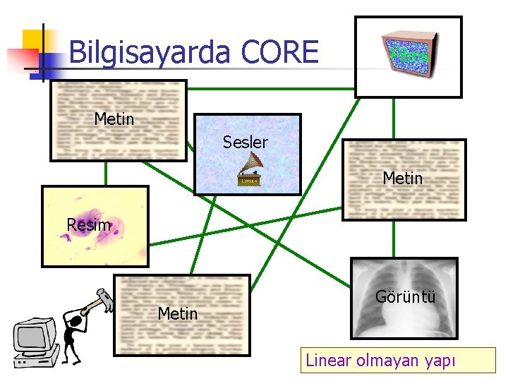 Bilgisayarda CORE Films Metin Sesler Metin Resim Metin Görüntü Linear olmayan yapı 