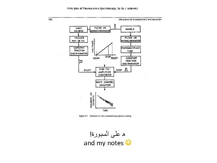 Principles of Flourescence Spectroscopy, by by J. Lakowicz ! ﻫ ﻋﻠﻰ ﺍﻟﺴﺒﻮﺭﺓ and my