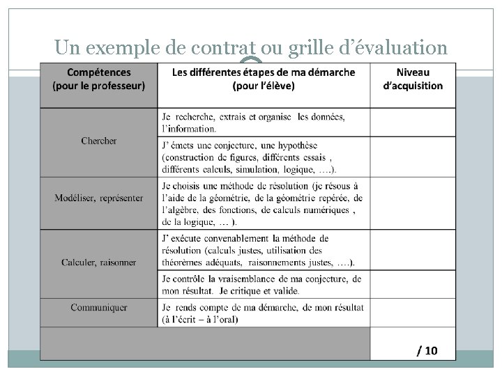 Un exemple de contrat ou grille d’évaluation 