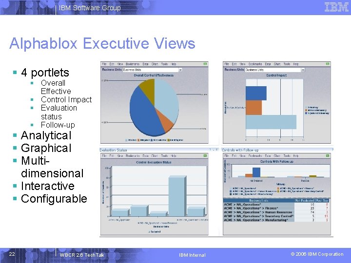 IBM Software Group Alphablox Executive Views § 4 portlets § Overall Effective § Control