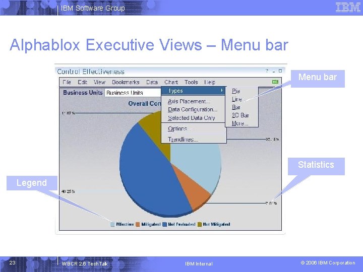 IBM Software Group Alphablox Executive Views – Menu bar Statistics Legend 23 WBCR 2.