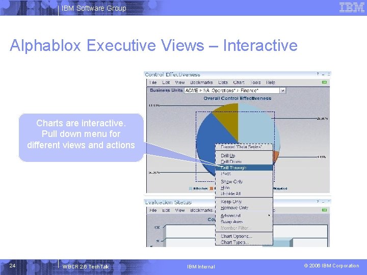 IBM Software Group Alphablox Executive Views – Interactive Charts are interactive. Pull down menu