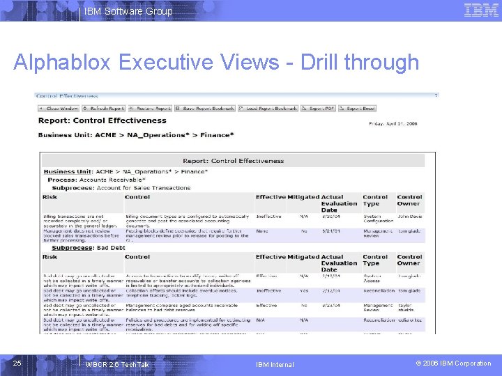 IBM Software Group Alphablox Executive Views - Drill through 25 WBCR 2. 6 Tech.