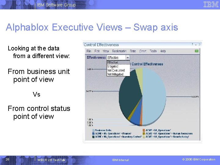 IBM Software Group Alphablox Executive Views – Swap axis Looking at the data from