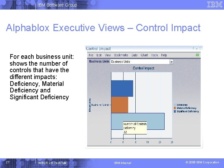 IBM Software Group Alphablox Executive Views – Control Impact For each business unit: shows
