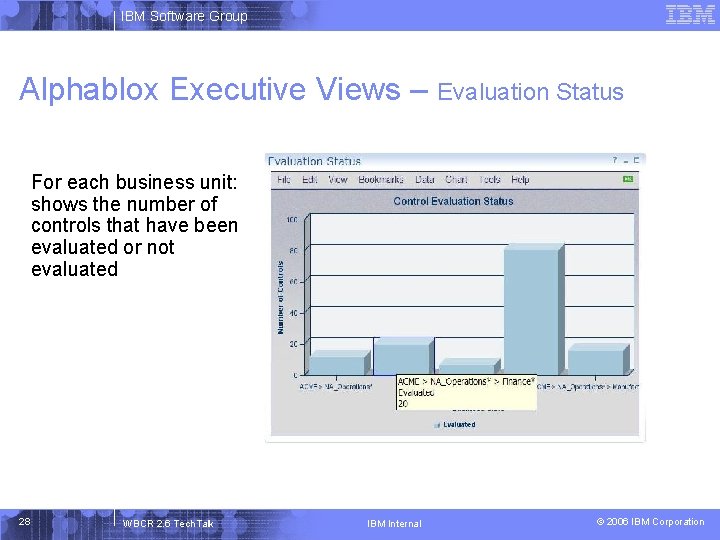 IBM Software Group Alphablox Executive Views – Evaluation Status For each business unit: shows