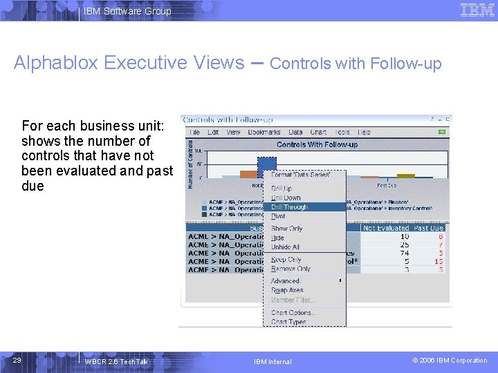 IBM Software Group Alphablox Executive Views – Controls with Follow-up For each business unit: