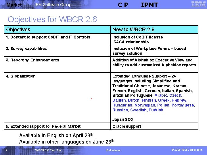 Market CP IBM Software Group IPMT Objectives for WBCR 2. 6 Objectives New to