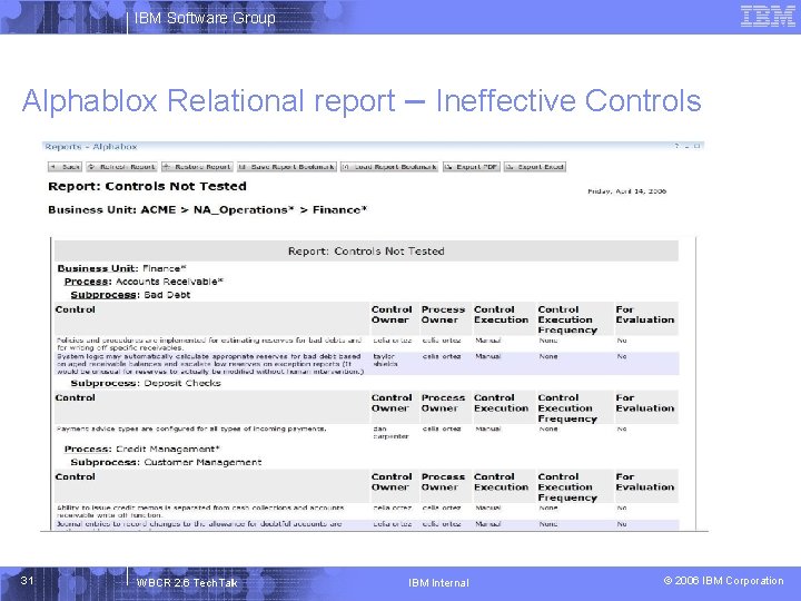 IBM Software Group Alphablox Relational report – Ineffective Controls 31 WBCR 2. 6 Tech.