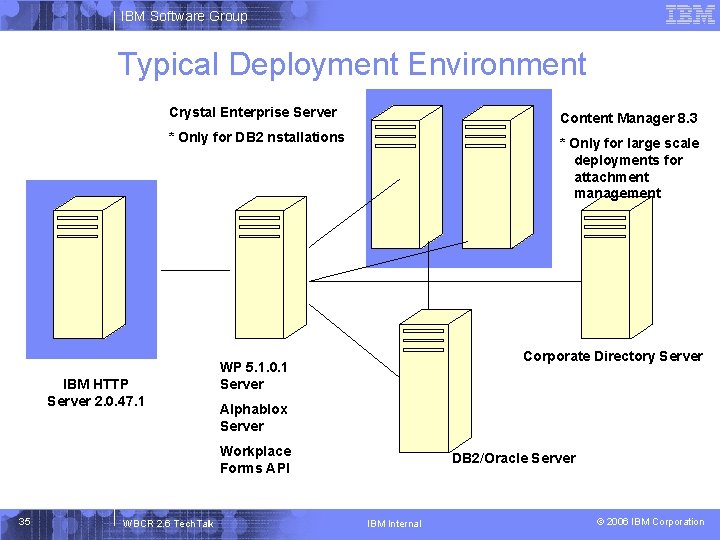 IBM Software Group Typical Deployment Environment Crystal Enterprise Server Content Manager 8. 3 *