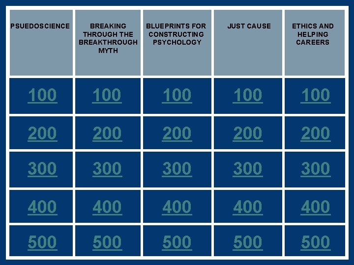 PSUEDOSCIENCE BREAKING THROUGH THE BREAKTHROUGH MYTH BLUEPRINTS FOR CONSTRUCTING PSYCHOLOGY JUST CAUSE ETHICS AND