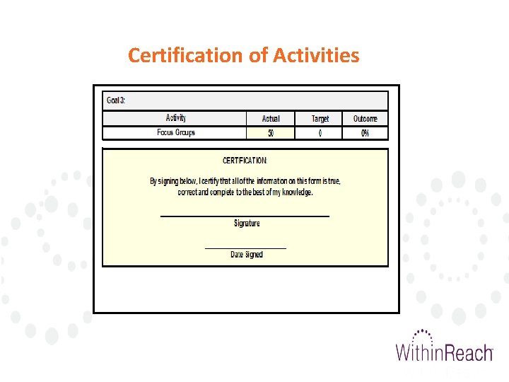 Certification of Activities 