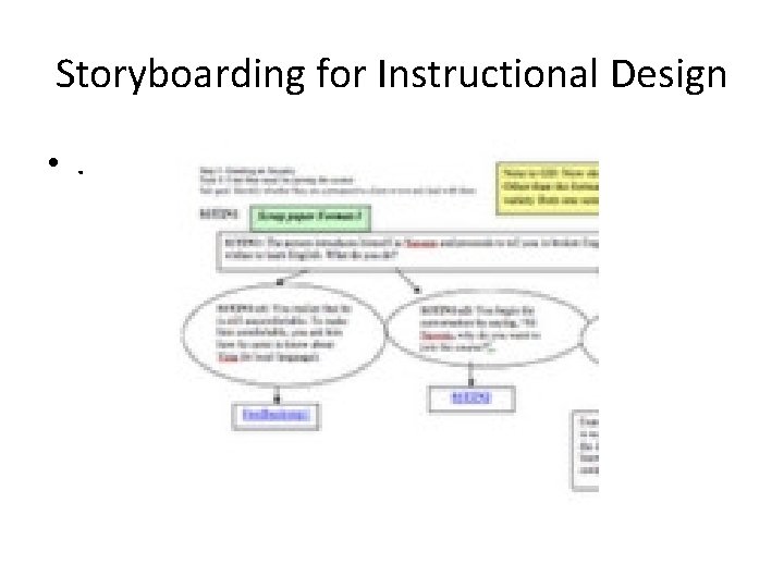 Storyboarding for Instructional Design • . 