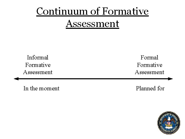 Continuum of Formative Assessment Informal Formative Assessment Formal Formative Assessment In the moment Planned